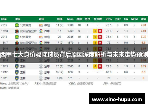 西甲七大身价骤降球员背后原因深度解析与未来走势预测
