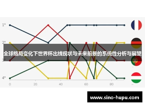 全球格局变化下世界杯出线现状与未来前景的系统性分析与展望