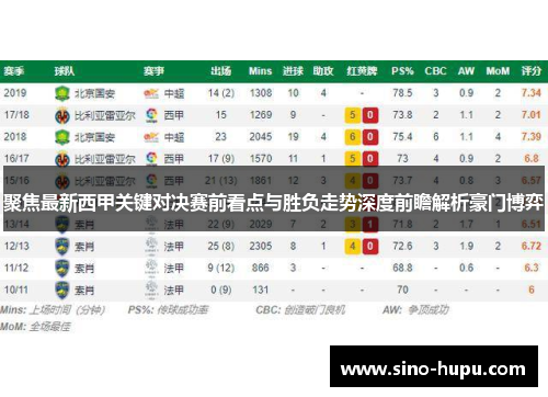 聚焦最新西甲关键对决赛前看点与胜负走势深度前瞻解析豪门博弈