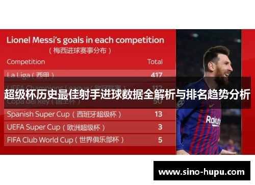 超级杯历史最佳射手进球数据全解析与排名趋势分析