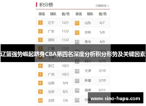 辽篮强势崛起跻身CBA第四名深度分析积分形势及关键因素