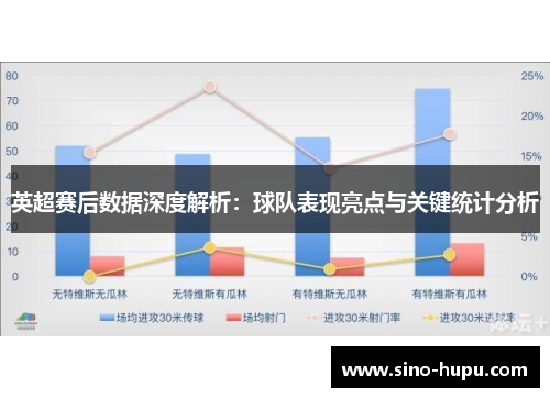 英超赛后数据深度解析：球队表现亮点与关键统计分析